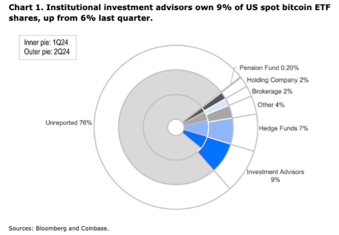 Bitcoin ETF ��ւ}���ӣ����_����ւ}�Խ��DƬ