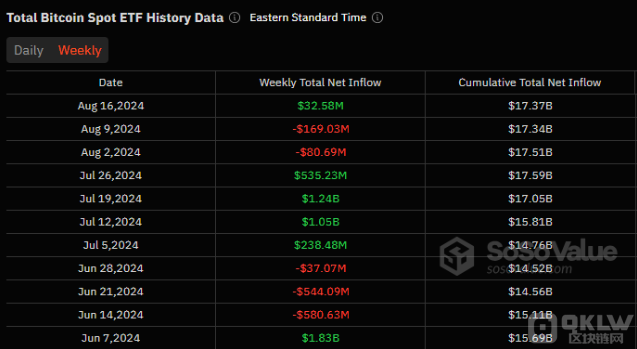 �M��8�·��Y���������F(xi��n)؛Bitcoin&nbsp;ETF&nbs&nbsp;�DƬ