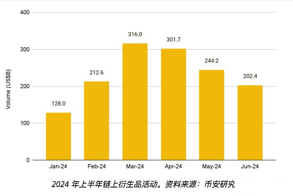 DeFi�Ј�ӭ����K���������Ʒ�Ƅ����L�DƬ