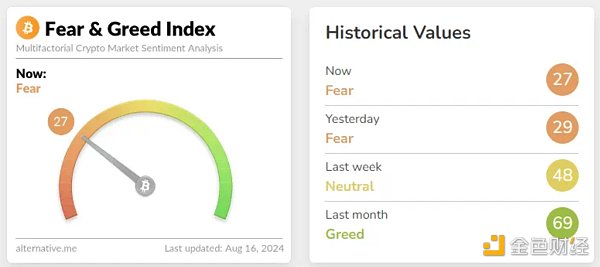 Bitcoin��Ethereum�ܷ������ʧ����һ���л֏�&nbsp;�DƬ