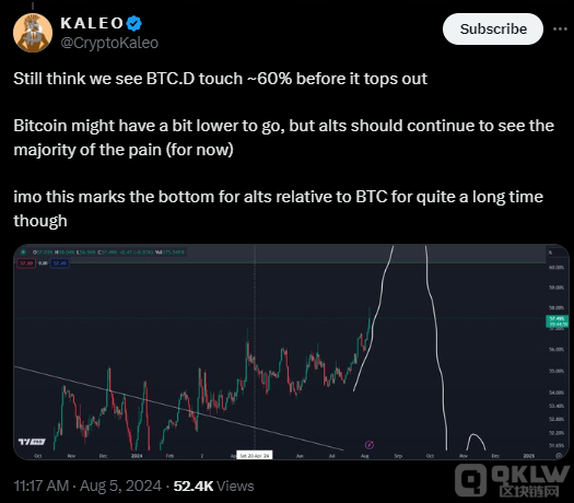 �������A�yBitcoin������λ����(w��n)����60%���҈DƬ