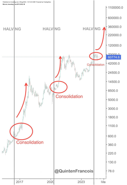 Bitcoin����2024����ļ��Ȅ�(chu��ng)�vʷ�¸ߣ��DƬ