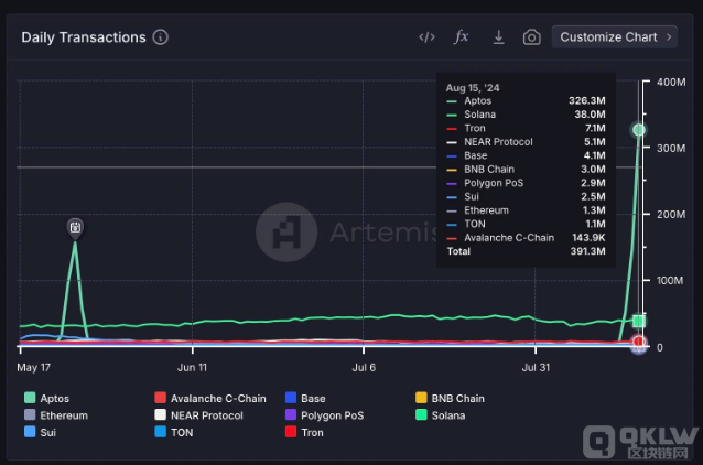Aptos�ս��������vʷ�¸ߣ���APT�r���Ӱ푷����DƬ