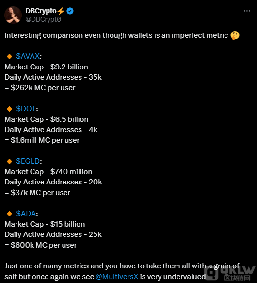 MultiversX��EGLD�����u���鱻�͹���δ�����L��&nbsp;�DƬ