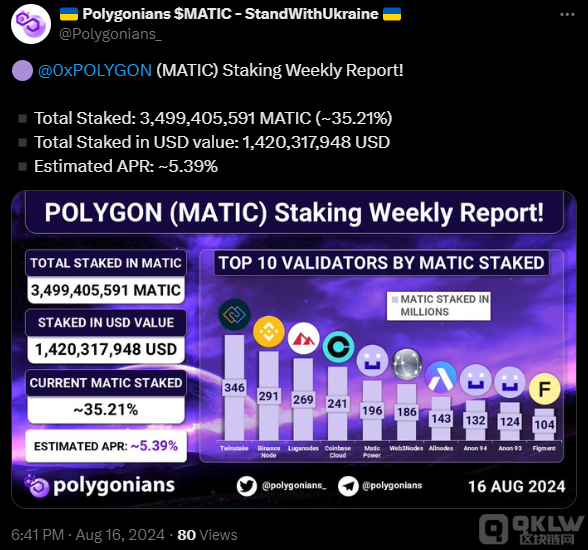 MATIC �|Ѻ��������½����r��Ҳ���F�µ���δ��&nbsp;�DƬ