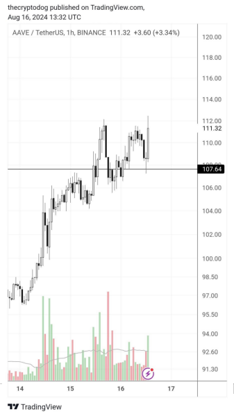 ���������� DeFi Tokens AAVE���A(y��)�y�䝓������&nbsp;�DƬ