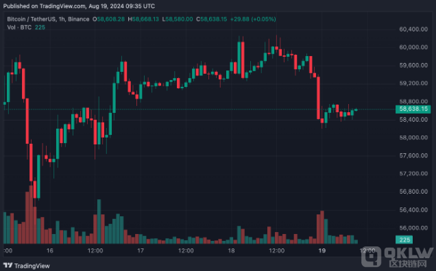 ��ʢ��������(j��ng)��(j��)˥���L(f��ng)�U(xi��n)������20% - �@��Bitco&nbsp;�DƬ