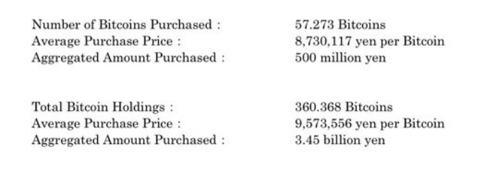 ��ɫ����һ��ĳ��יC����Metaplanet���eُ��BTC�DƬ