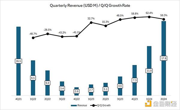DeFiance Capital��ʼ�ˣ�Aave�����ص͹��ˈDƬ