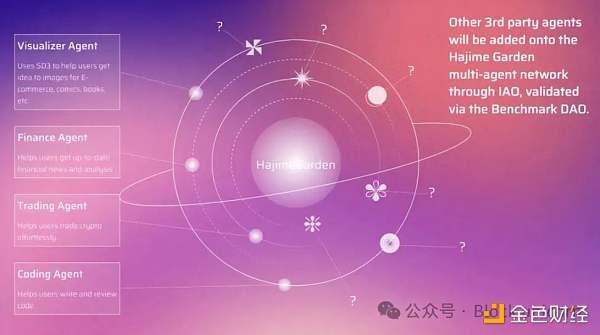 ���xSolana�ׂ�AI���HajimeAI�DƬ