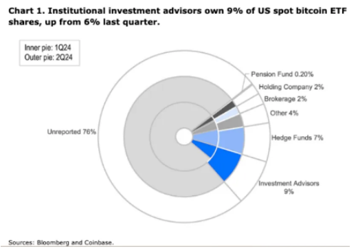 Bitcoin���R65,000��Ԫ���� �ش������{(di��o)������P(gu��n)�I�DƬ