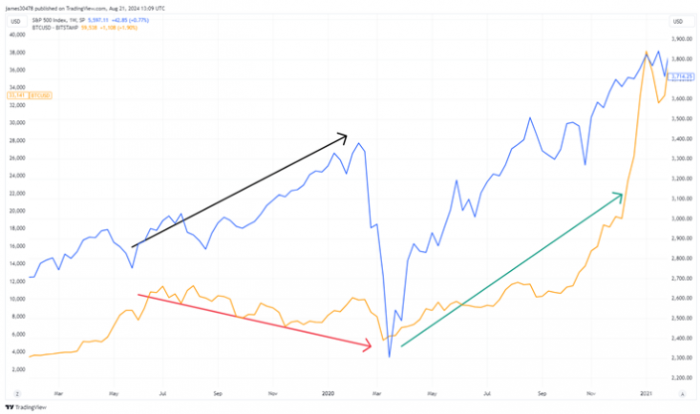Bitcoin�c��(bi��o)��500ָ��(sh��)���x�F(xi��n)���جF(xi��n)&nbsp;�Ј�(ch��ng)��(d��ng)&nbsp;�DƬ