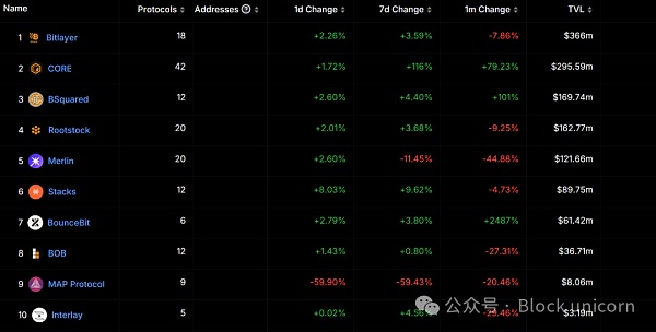 Bitcoin���g���d��ጷ��f�|�rֵ�DƬ