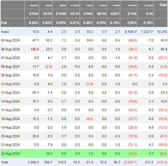 EthereumETF�B�m���o䛣��Ј����ۉ����ӄ��DƬ