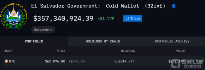 �_���߶��Գ֡�ÿ��ُ�IBitcoin��Ӌ�� ��Ӌ����&nbsp;�DƬ