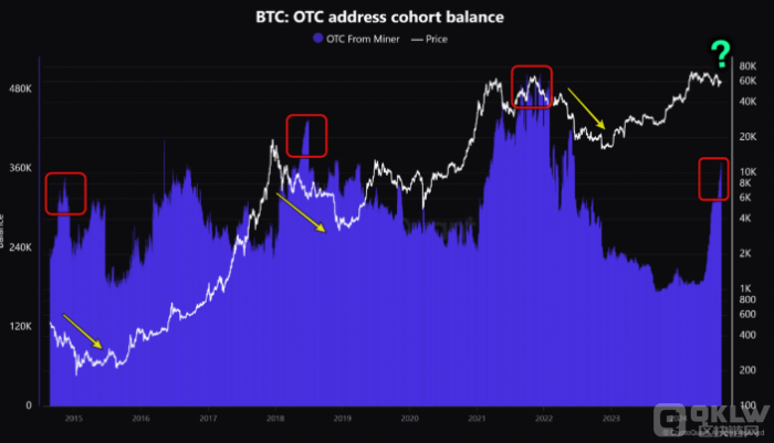 Bitcoin�V�����⽻�����~���¸� Ͷ�Y���辯�蝓&nbsp;�DƬ