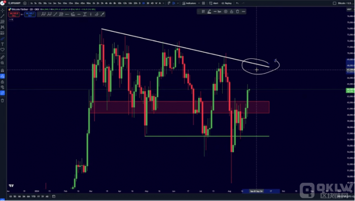 Bitcoin��O���ϝq��68,000��Ԫˮƽ�DƬ