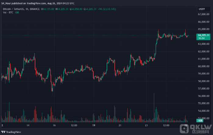 Bitcoin���R���{�L�U�����ܵ���6.2�f��Ԫ�DƬ