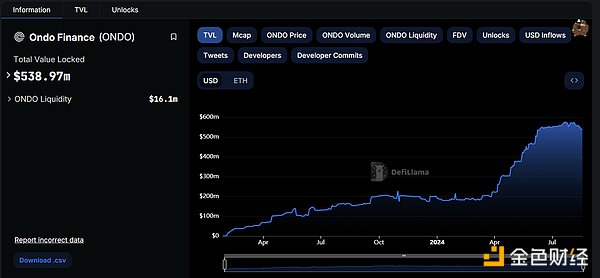 RWA�����ǰ���c�������挍�Y�a�������