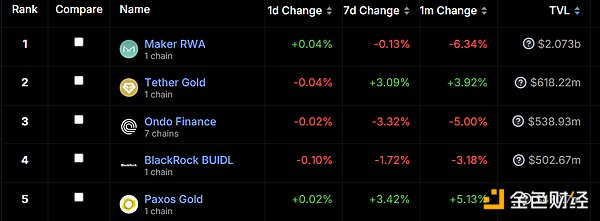RWA�����ǰ���c�������挍�Y�a�������