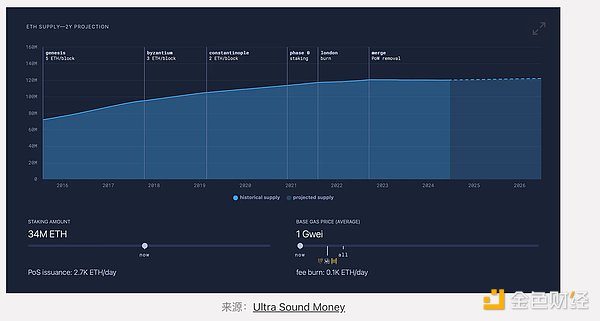 Ethereum߀��һ�l�õ�朆᣿�DƬ