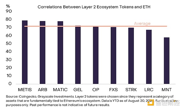 Grayscale��̽��Ethereum���Bϵ�y ����Щ�Y�aֵ&nbsp;�DƬ