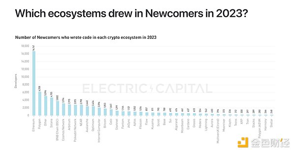 Ethereum�������������M�t�˵Ĺ��֮������ʧȥ&nbsp;�DƬ