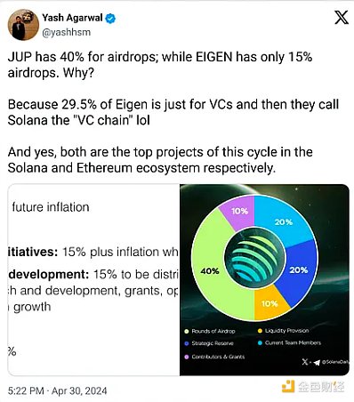 �^�c����Ethereum���A�Oʩ�������Ƕ� Solana��&nbsp;�DƬ