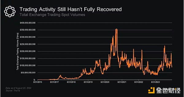 Delphi Digital���������Ј������܇��صĹ���&nbsp;�DƬ