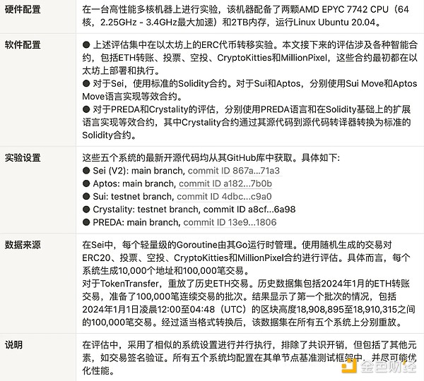 ���Ј�(zh��)��Blockchainϵ�y(t��ng)�{�ЈDƬ