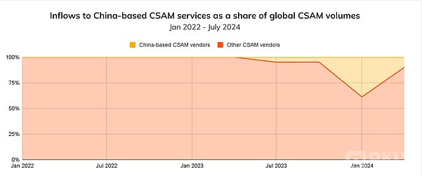Chainalysis����棺�����p�_������ *�_*���D(zhu��n)&nbsp;�DƬ