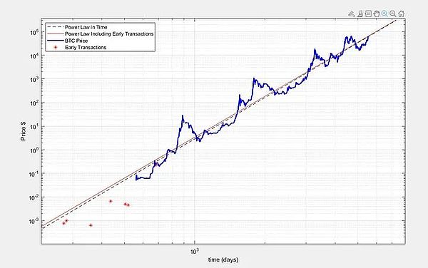 Bitcoin������ԭ������ʲô����һ�N��Ҋ�Y�a(ch��n)�DƬ