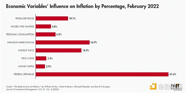 Arthur Hayes��ţ�����t 9���Ј�(ch��ng)�����r����ΈDƬ
