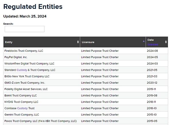 ��SEC��(du��)�Y�ܹ�˾Galois Capitalָ�ؿ�����(gu��)����&nbsp;�DƬ