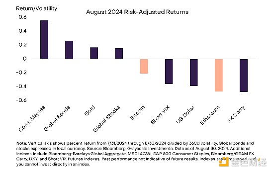 Grayscale Research�������Ј�8�»������չ���DƬ