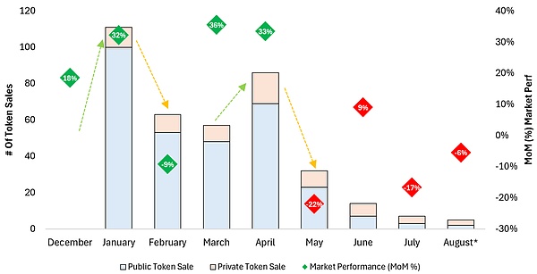 2024 �� Web3 ���Y��r�����������Ŀռ�ȳ���&nbsp;�DƬ