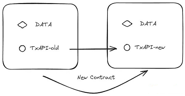 Web3�Α�������c��·���ġ�����Ԓ����ա���δ&nbsp;�DƬ