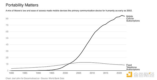 ��Խ��ӛ�~��Passkey�X������δ���O��DƬ