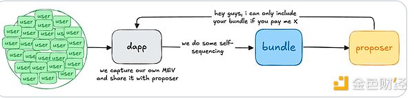 ��(y��ng)���ض����򷽰���Ŀ��Խ�Q���І��}�����DƬ