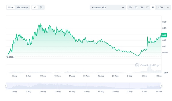 ������վꠡ�NEIRO����MEME�ȑ��M�Еr�DƬ