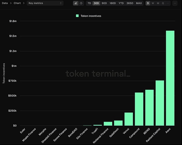 AAVE�߳����Defiِ���C(j��)��(hu��)���ģ�AI�����߀��ϣ&nbsp;�DƬ