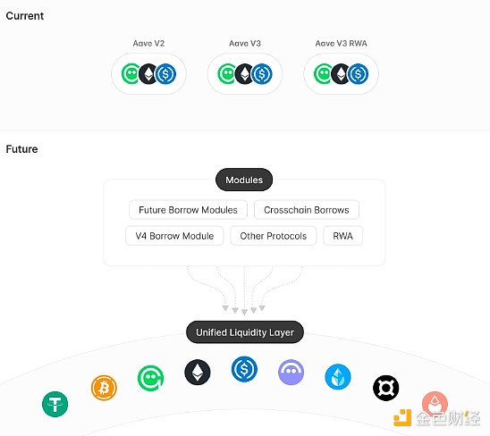 DeFi�I(l��ng)�������{(l��n)�I�ĿAave��Sky��Compound����&nbsp;�DƬ