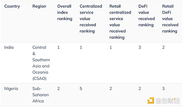 Chainalysis���Ё����ρ��ʹ�������Crypto����&nbsp;�DƬ