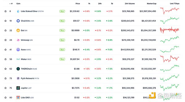 ��ɫWeb3.0�Ո� | Ӣ���ߵȷ�Ժ�ö� Tether��U&nbsp;�DƬ