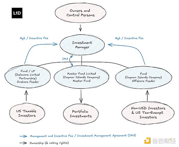 ����Ƴ�Crypto���_���𣺲��ԡ��Y���c��Ҏ���`�DƬ