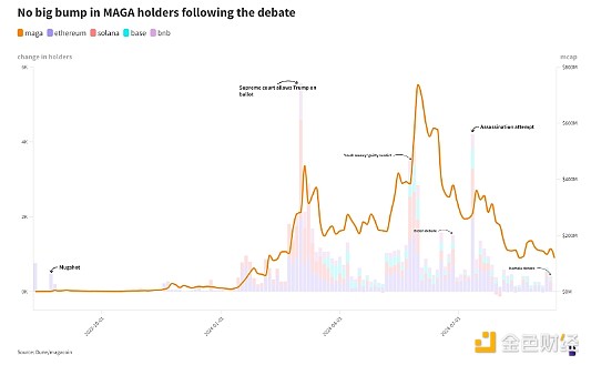 �������x�ƽ� PolitiFi߀��ӭ���x�͆�DƬ