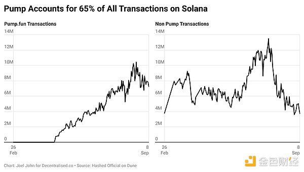 friend.tech���� Pump.fun�d�� �҂��܏��ЌW��&nbsp;�DƬ