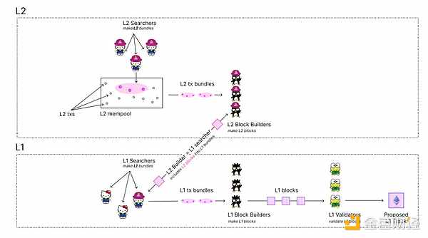 ��ʲô Based Rollup ��Ҫ�A�_�J��Preconfs����&nbsp;�DƬ