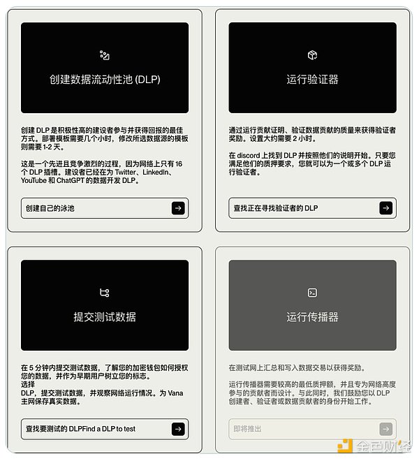 һ���x��AI+Web3�ĿVana���ļܘ�DLP��߉݋�DƬ