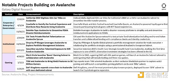 Galaxy��Avalanche���Bϵ�y����Щ���c������Щ&nbsp;�DƬ